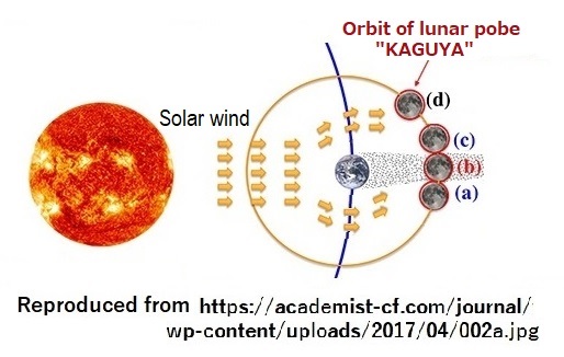 物性論に基づく比較惑星学